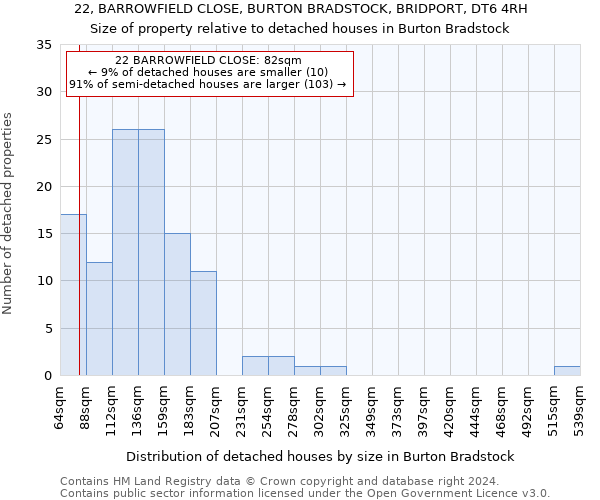 22, BARROWFIELD CLOSE, BURTON BRADSTOCK, BRIDPORT, DT6 4RH: Size of property relative to detached houses in Burton Bradstock