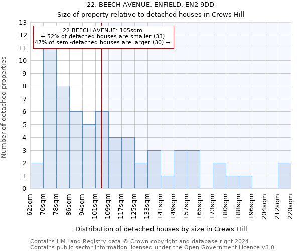 22, BEECH AVENUE, ENFIELD, EN2 9DD: Size of property relative to detached houses in Crews Hill