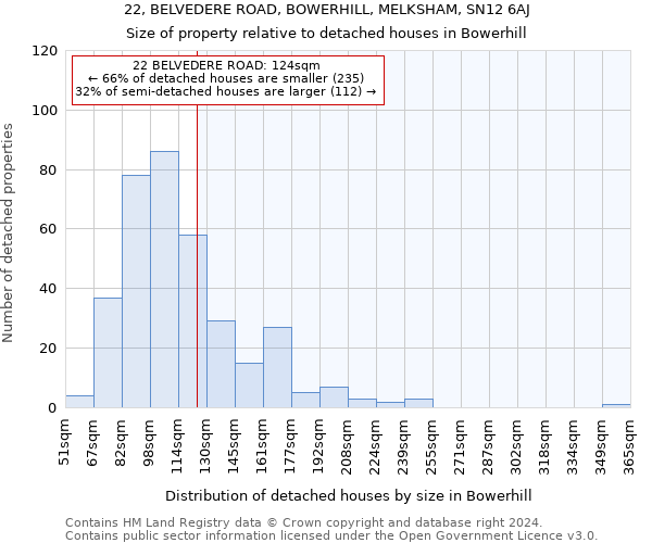 22, BELVEDERE ROAD, BOWERHILL, MELKSHAM, SN12 6AJ: Size of property relative to detached houses in Bowerhill