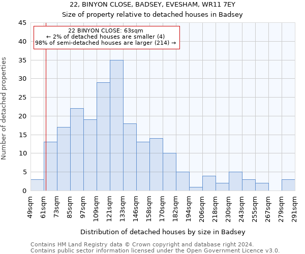 22, BINYON CLOSE, BADSEY, EVESHAM, WR11 7EY: Size of property relative to detached houses in Badsey