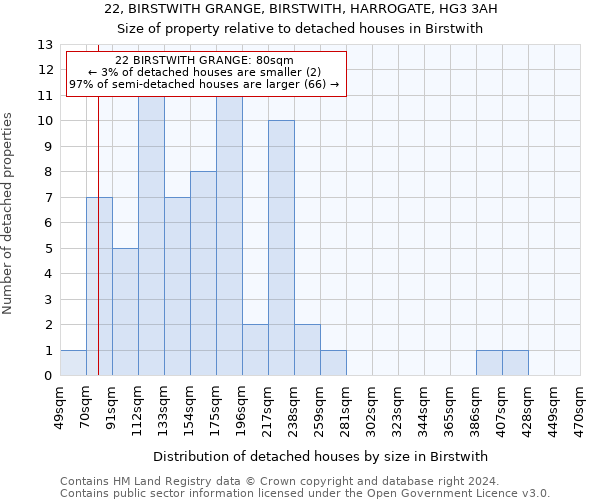 22, BIRSTWITH GRANGE, BIRSTWITH, HARROGATE, HG3 3AH: Size of property relative to detached houses in Birstwith