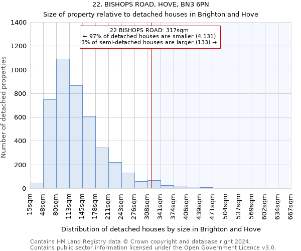 22, BISHOPS ROAD, HOVE, BN3 6PN: Size of property relative to detached houses in Brighton and Hove