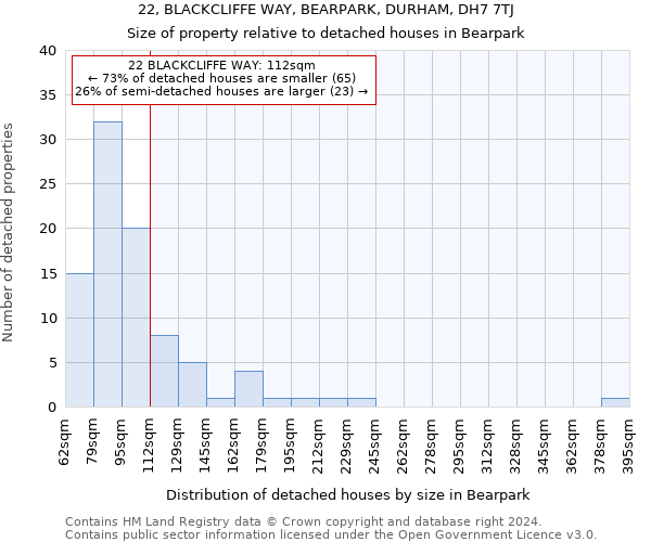 22, BLACKCLIFFE WAY, BEARPARK, DURHAM, DH7 7TJ: Size of property relative to detached houses in Bearpark