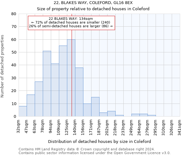 22, BLAKES WAY, COLEFORD, GL16 8EX: Size of property relative to detached houses in Coleford