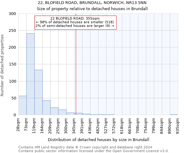 22, BLOFIELD ROAD, BRUNDALL, NORWICH, NR13 5NN: Size of property relative to detached houses in Brundall