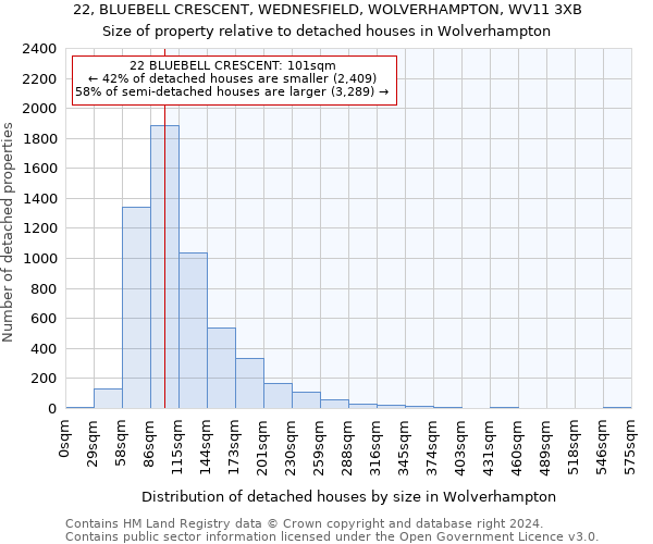 22, BLUEBELL CRESCENT, WEDNESFIELD, WOLVERHAMPTON, WV11 3XB: Size of property relative to detached houses in Wolverhampton