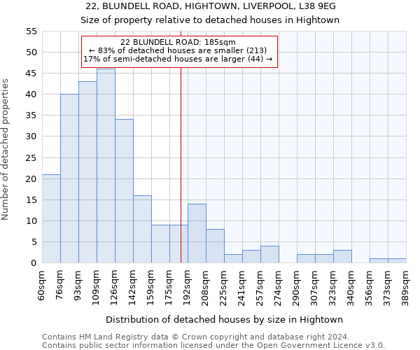 22, BLUNDELL ROAD, HIGHTOWN, LIVERPOOL, L38 9EG: Size of property relative to detached houses in Hightown