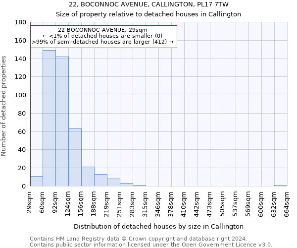 22, BOCONNOC AVENUE, CALLINGTON, PL17 7TW: Size of property relative to detached houses in Callington