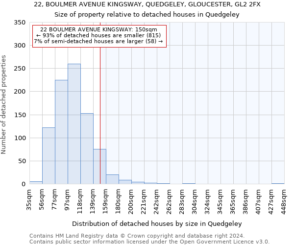 22, BOULMER AVENUE KINGSWAY, QUEDGELEY, GLOUCESTER, GL2 2FX: Size of property relative to detached houses in Quedgeley