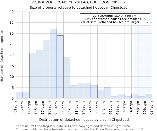 22, BOUVERIE ROAD, CHIPSTEAD, COULSDON, CR5 3LX: Size of property relative to detached houses in Chipstead