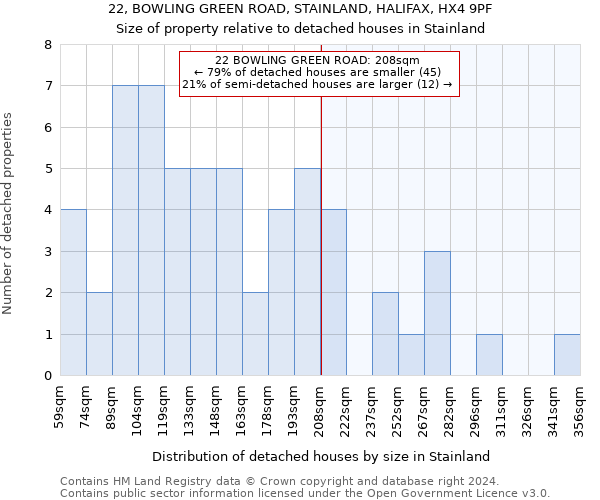 22, BOWLING GREEN ROAD, STAINLAND, HALIFAX, HX4 9PF: Size of property relative to detached houses in Stainland