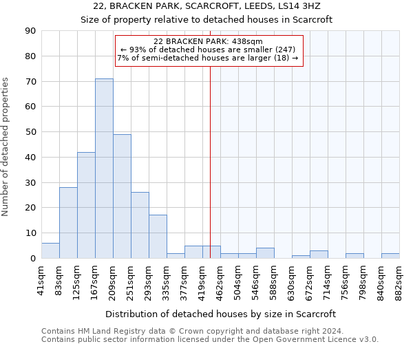 22, BRACKEN PARK, SCARCROFT, LEEDS, LS14 3HZ: Size of property relative to detached houses in Scarcroft