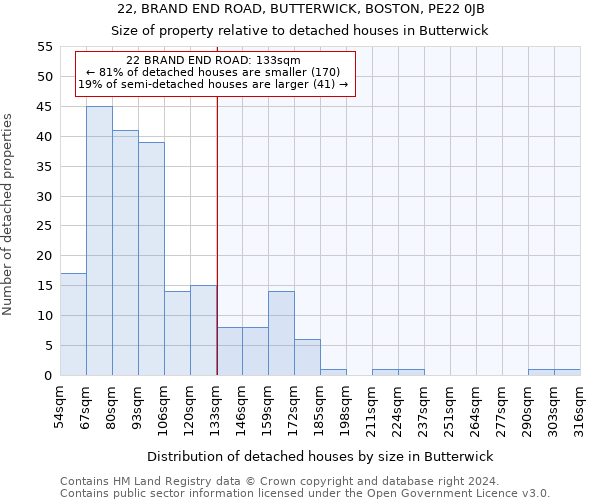 22, BRAND END ROAD, BUTTERWICK, BOSTON, PE22 0JB: Size of property relative to detached houses in Butterwick