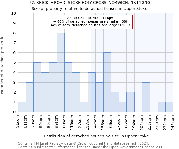 22, BRICKLE ROAD, STOKE HOLY CROSS, NORWICH, NR14 8NG: Size of property relative to detached houses in Upper Stoke