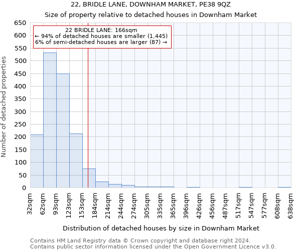 22, BRIDLE LANE, DOWNHAM MARKET, PE38 9QZ: Size of property relative to detached houses in Downham Market