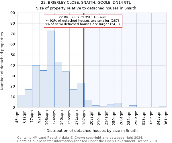 22, BRIERLEY CLOSE, SNAITH, GOOLE, DN14 9TL: Size of property relative to detached houses in Snaith