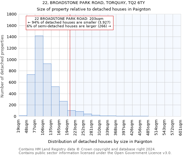 22, BROADSTONE PARK ROAD, TORQUAY, TQ2 6TY: Size of property relative to detached houses in Paignton