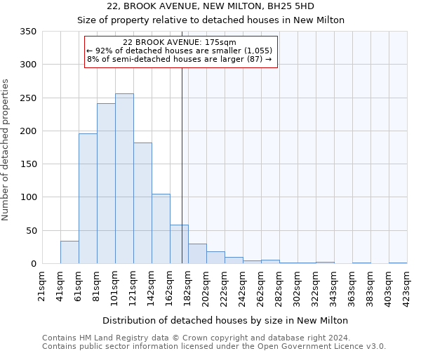 22, BROOK AVENUE, NEW MILTON, BH25 5HD: Size of property relative to detached houses in New Milton