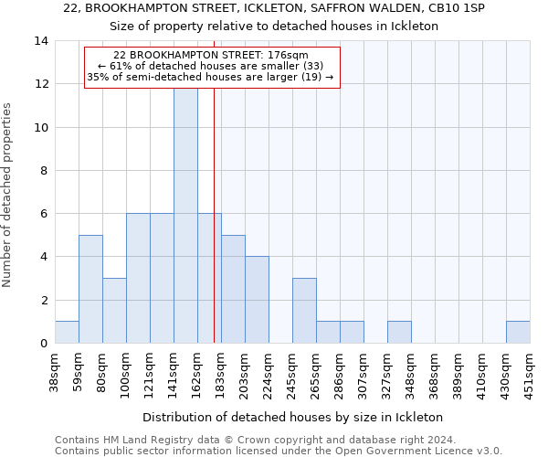22, BROOKHAMPTON STREET, ICKLETON, SAFFRON WALDEN, CB10 1SP: Size of property relative to detached houses in Ickleton