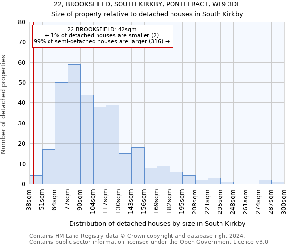 22, BROOKSFIELD, SOUTH KIRKBY, PONTEFRACT, WF9 3DL: Size of property relative to detached houses in South Kirkby