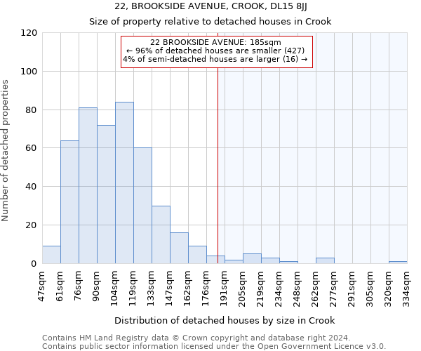 22, BROOKSIDE AVENUE, CROOK, DL15 8JJ: Size of property relative to detached houses in Crook