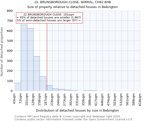 22, BRUNSBOROUGH CLOSE, WIRRAL, CH62 6HB: Size of property relative to detached houses in Bebington