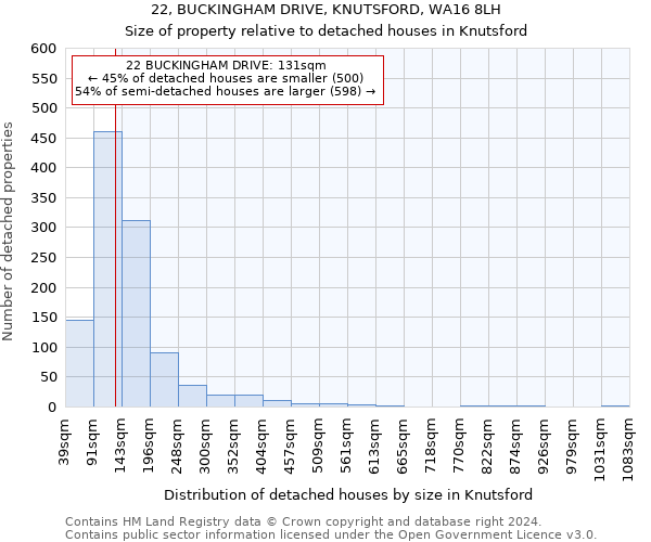 22, BUCKINGHAM DRIVE, KNUTSFORD, WA16 8LH: Size of property relative to detached houses in Knutsford