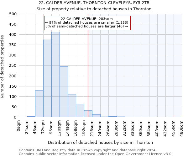 22, CALDER AVENUE, THORNTON-CLEVELEYS, FY5 2TR: Size of property relative to detached houses in Thornton