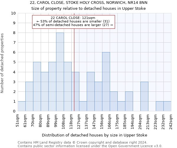 22, CAROL CLOSE, STOKE HOLY CROSS, NORWICH, NR14 8NN: Size of property relative to detached houses in Upper Stoke