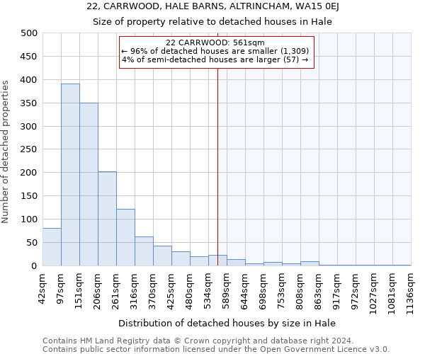 22, CARRWOOD, HALE BARNS, ALTRINCHAM, WA15 0EJ: Size of property relative to detached houses in Hale