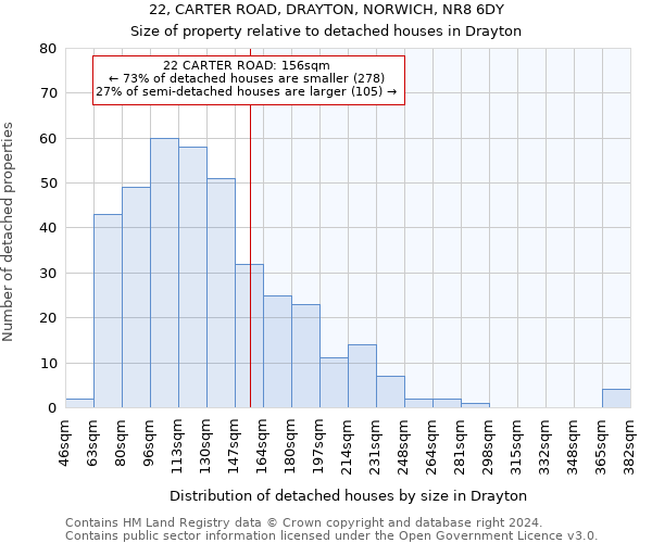 22, CARTER ROAD, DRAYTON, NORWICH, NR8 6DY: Size of property relative to detached houses in Drayton