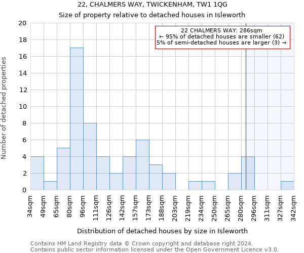 22, CHALMERS WAY, TWICKENHAM, TW1 1QG: Size of property relative to detached houses in Isleworth