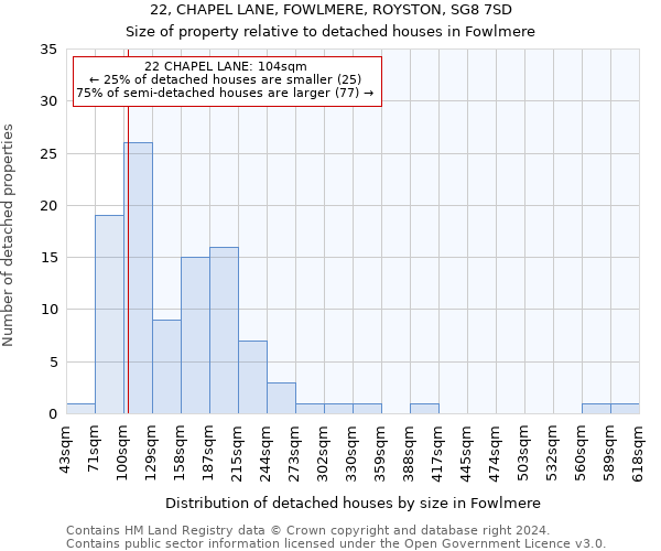 22, CHAPEL LANE, FOWLMERE, ROYSTON, SG8 7SD: Size of property relative to detached houses in Fowlmere