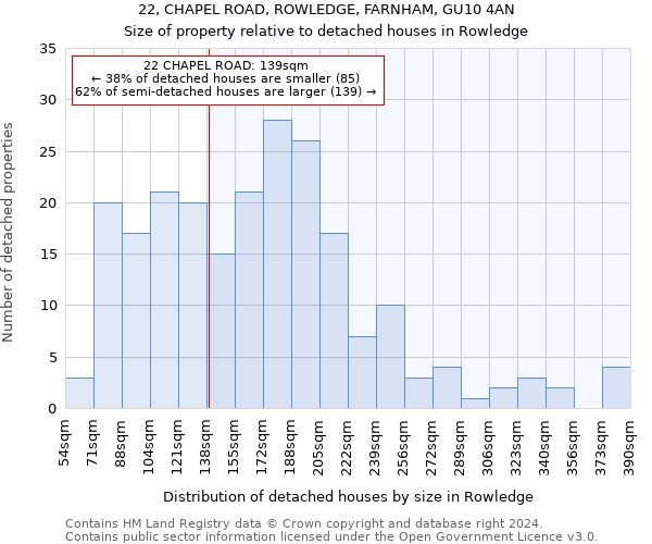 22, CHAPEL ROAD, ROWLEDGE, FARNHAM, GU10 4AN: Size of property relative to detached houses in Rowledge