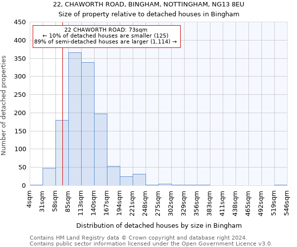 22, CHAWORTH ROAD, BINGHAM, NOTTINGHAM, NG13 8EU: Size of property relative to detached houses in Bingham