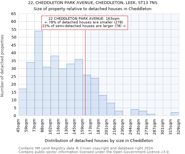 22, CHEDDLETON PARK AVENUE, CHEDDLETON, LEEK, ST13 7NS: Size of property relative to detached houses in Cheddleton