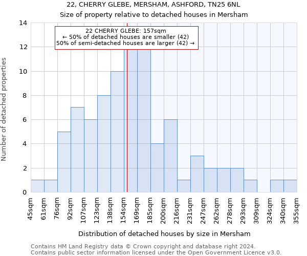 22, CHERRY GLEBE, MERSHAM, ASHFORD, TN25 6NL: Size of property relative to detached houses in Mersham