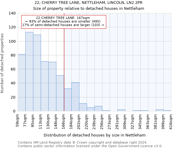 22, CHERRY TREE LANE, NETTLEHAM, LINCOLN, LN2 2PR: Size of property relative to detached houses in Nettleham