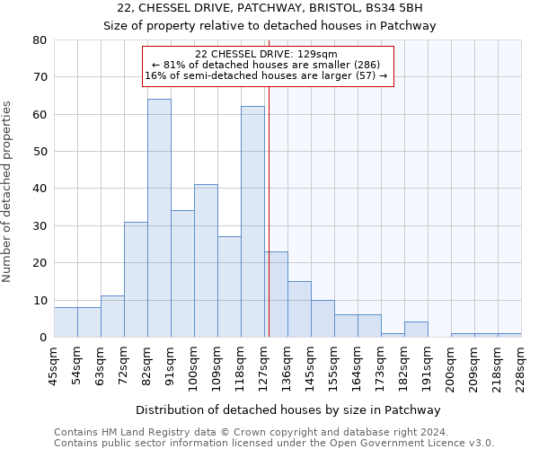 22, CHESSEL DRIVE, PATCHWAY, BRISTOL, BS34 5BH: Size of property relative to detached houses in Patchway