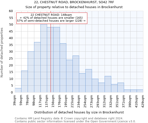 22, CHESTNUT ROAD, BROCKENHURST, SO42 7RF: Size of property relative to detached houses in Brockenhurst