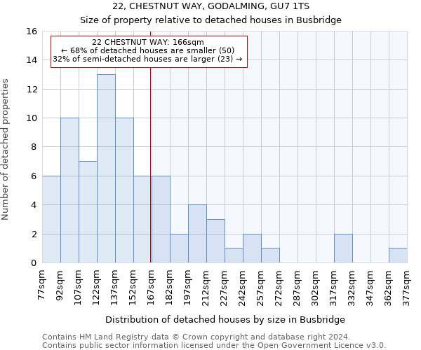 22, CHESTNUT WAY, GODALMING, GU7 1TS: Size of property relative to detached houses in Busbridge