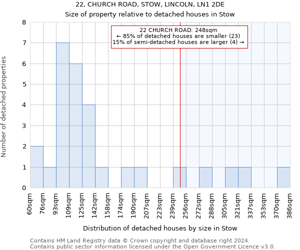 22, CHURCH ROAD, STOW, LINCOLN, LN1 2DE: Size of property relative to detached houses in Stow