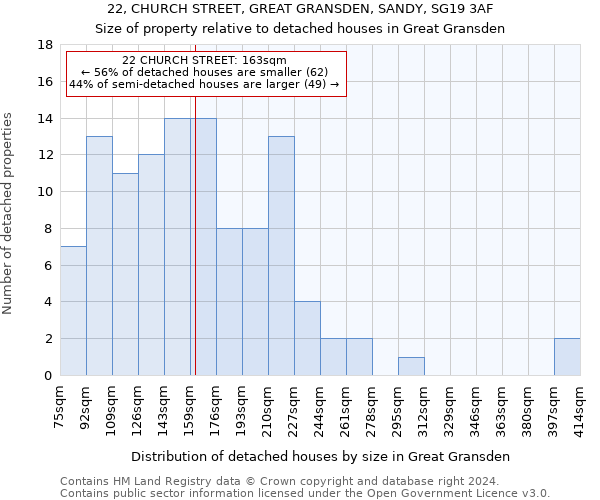 22, CHURCH STREET, GREAT GRANSDEN, SANDY, SG19 3AF: Size of property relative to detached houses in Great Gransden