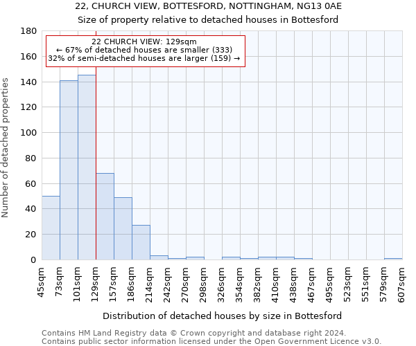 22, CHURCH VIEW, BOTTESFORD, NOTTINGHAM, NG13 0AE: Size of property relative to detached houses in Bottesford