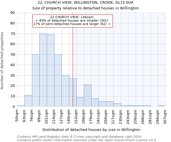 22, CHURCH VIEW, WILLINGTON, CROOK, DL15 0UP: Size of property relative to detached houses in Willington