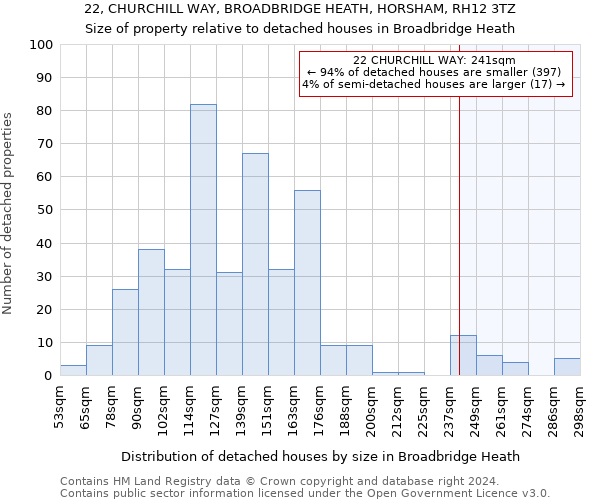 22, CHURCHILL WAY, BROADBRIDGE HEATH, HORSHAM, RH12 3TZ: Size of property relative to detached houses in Broadbridge Heath