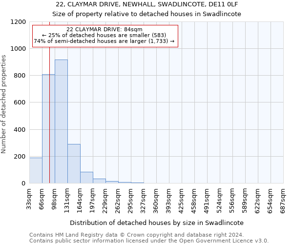 22, CLAYMAR DRIVE, NEWHALL, SWADLINCOTE, DE11 0LF: Size of property relative to detached houses in Swadlincote