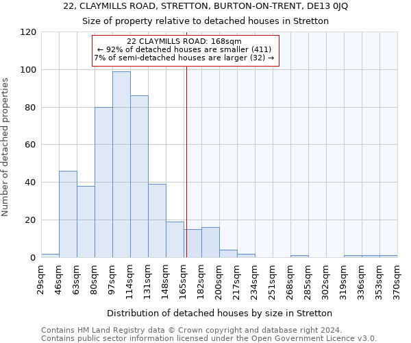 22, CLAYMILLS ROAD, STRETTON, BURTON-ON-TRENT, DE13 0JQ: Size of property relative to detached houses in Stretton