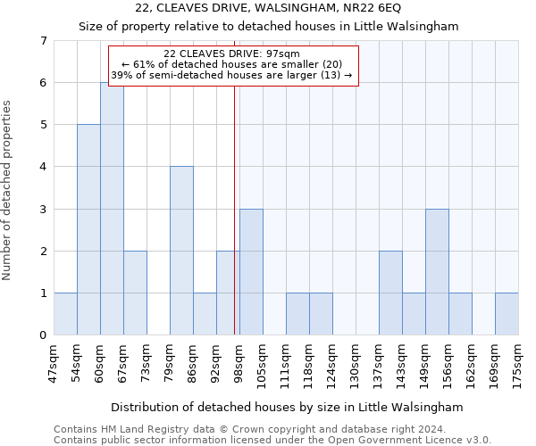 22, CLEAVES DRIVE, WALSINGHAM, NR22 6EQ: Size of property relative to detached houses in Little Walsingham