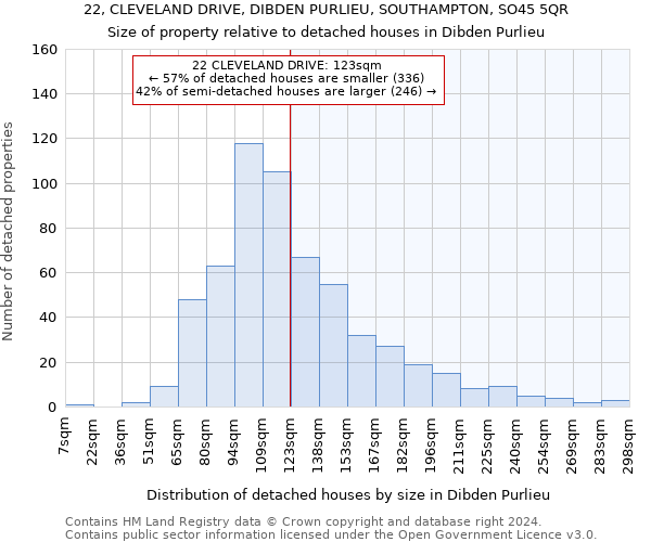 22, CLEVELAND DRIVE, DIBDEN PURLIEU, SOUTHAMPTON, SO45 5QR: Size of property relative to detached houses in Dibden Purlieu